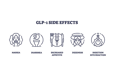 Managing Side Effects of GLP-1 Agonists: Practical Advice for Handling Common Side Effects